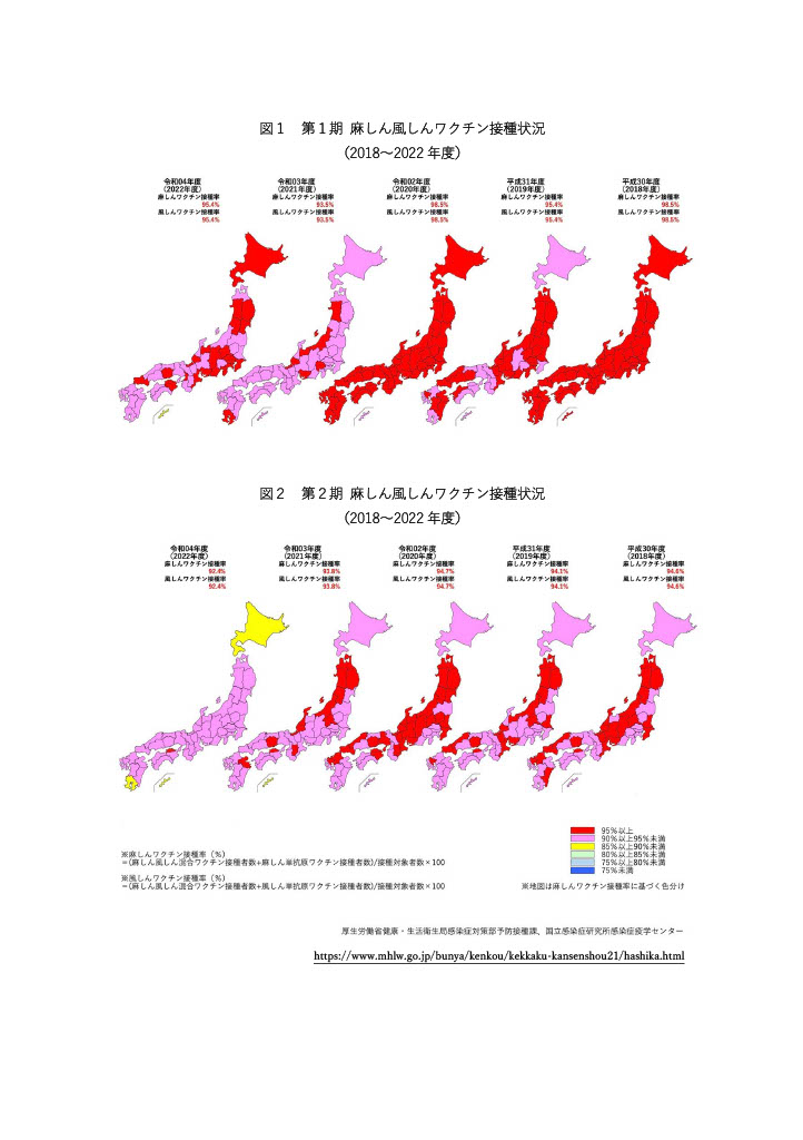 2018〜2022年度のMRワクチン接種率（都道府県別）です。赤が95％以上、ピンクは95％未満を示します。