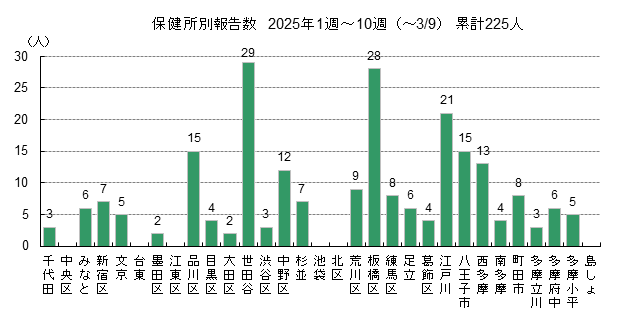 画像の説明
